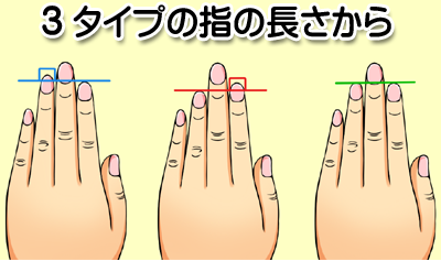 指占い 手の指の長さから分かる恋愛 性格診断 命中率はなんと８割以上 夢占い 生年月日 見た夢 夢占いで性格や恋愛 相性 運勢 19版 無料